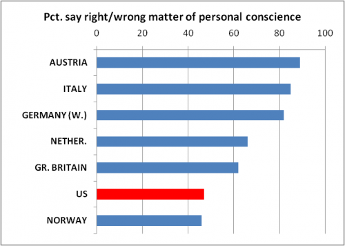 are-americans-individualists-studies-say-absolutely-not-the-prime