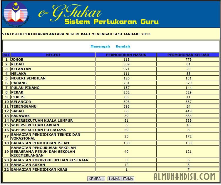 Permohonan Pertukaran Guru Masuk ke Kelantan Tertinggi TukarGuruMenengah2copy Permohonan Pertukaran Guru Masuk ke Kelantan Tertinggi