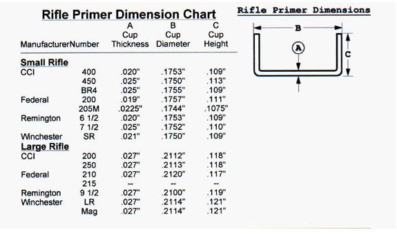 Pistol Primer Dimensions Chart