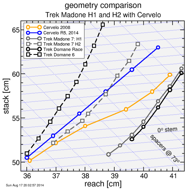 cervelo r5 2015 geometry